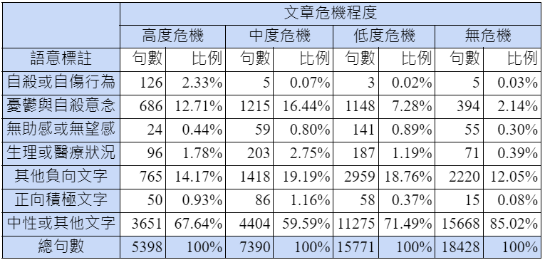 Sentiment Score Distribution