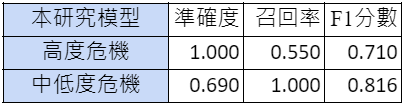 Sentiment Score Distribution