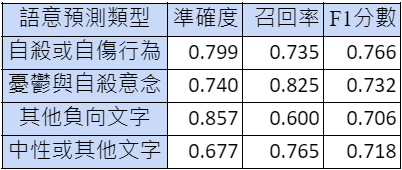 Sentiment Score Distribution